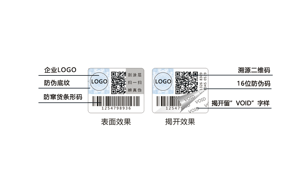 揭開留字防偽標簽，void